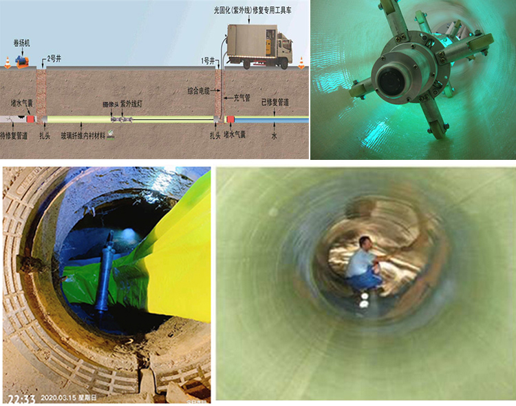 耿马UV-CIPP内衬修复