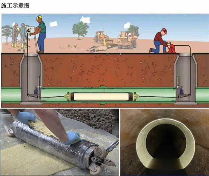 耿马管道局部点状修复